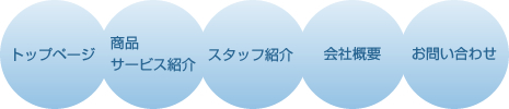 ホームページ制作基本プラン